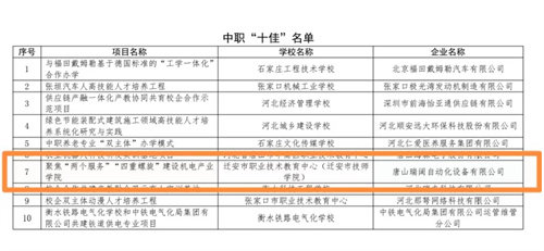 河北“十佳”！亚洲博彩网站入选省职业教育校企合作示范项目“十佳”
