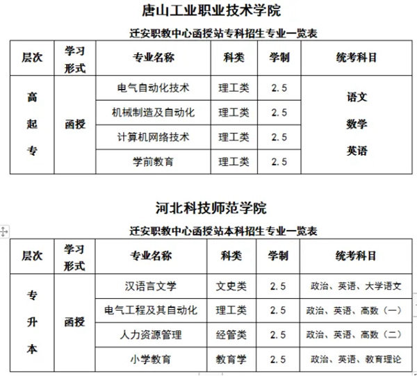 【国家承认学历 教育部电子注册】亚洲博彩网站成人教育函授站2024年招生简章